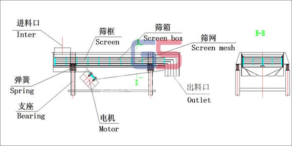 直線篩制造成本 直線篩制造成本